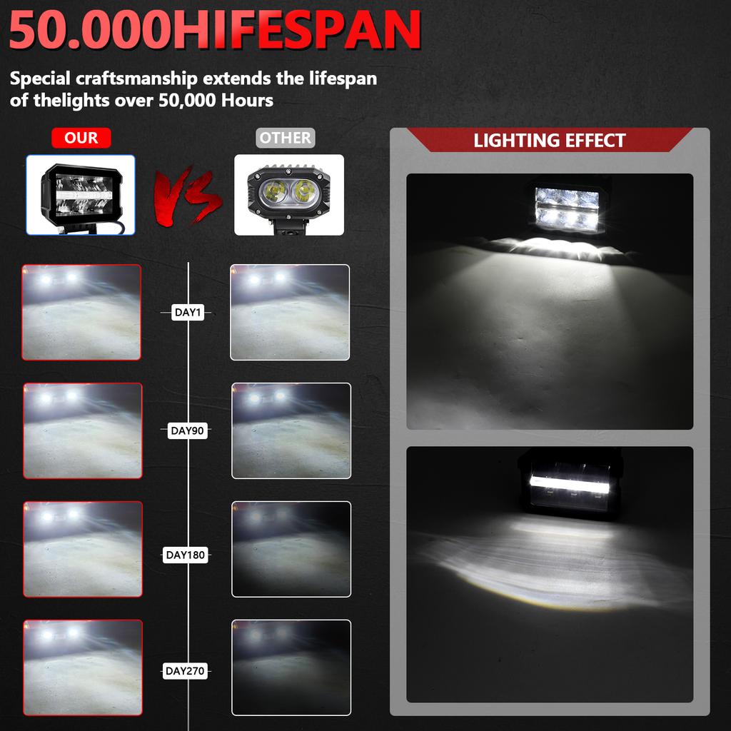Led Work Fog Driving Lights Bar High Beam Headlights 12v LED Lighting Brackets Work Light 24V Off -road ATV 4X4 LED Boat Truck
