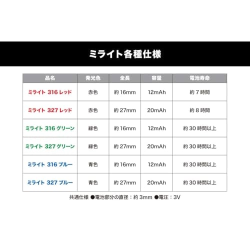 Kotobukiya M.S.G Modeling Support Goods Milight 316 Red Set of 3, Approx. 16mm in Length, Non-Scale Plastic Model
