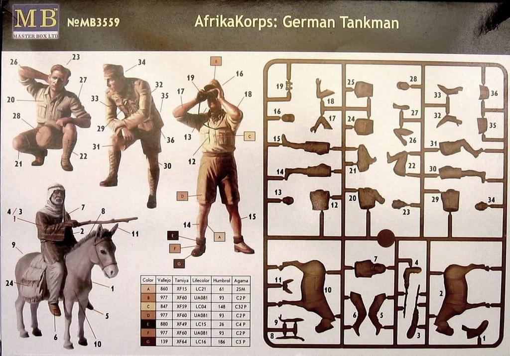 Master Box 3 Tank 1 Local Cargo Donkey Set Пластиковая модель MB35059 1/35 Германия/Африка Солдаты, Резидент,
