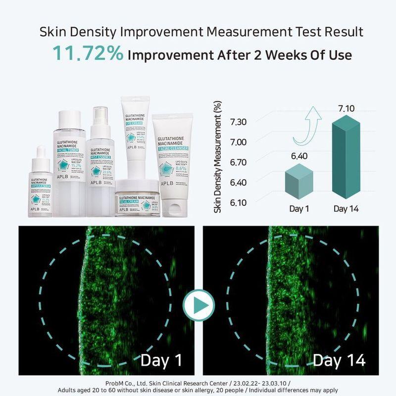 APLB - Glutathione Niacinamide Facial Cream