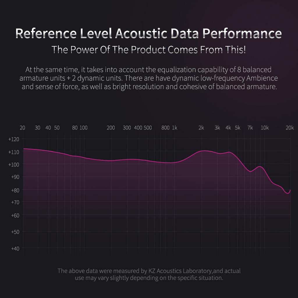 KZ ZS10 Pro 3,5 мм проводные наушники-вкладыши 1DD + 4BA гибридные Hi-Fi музыкальные наушники спортивная гарнитура 2-контактный