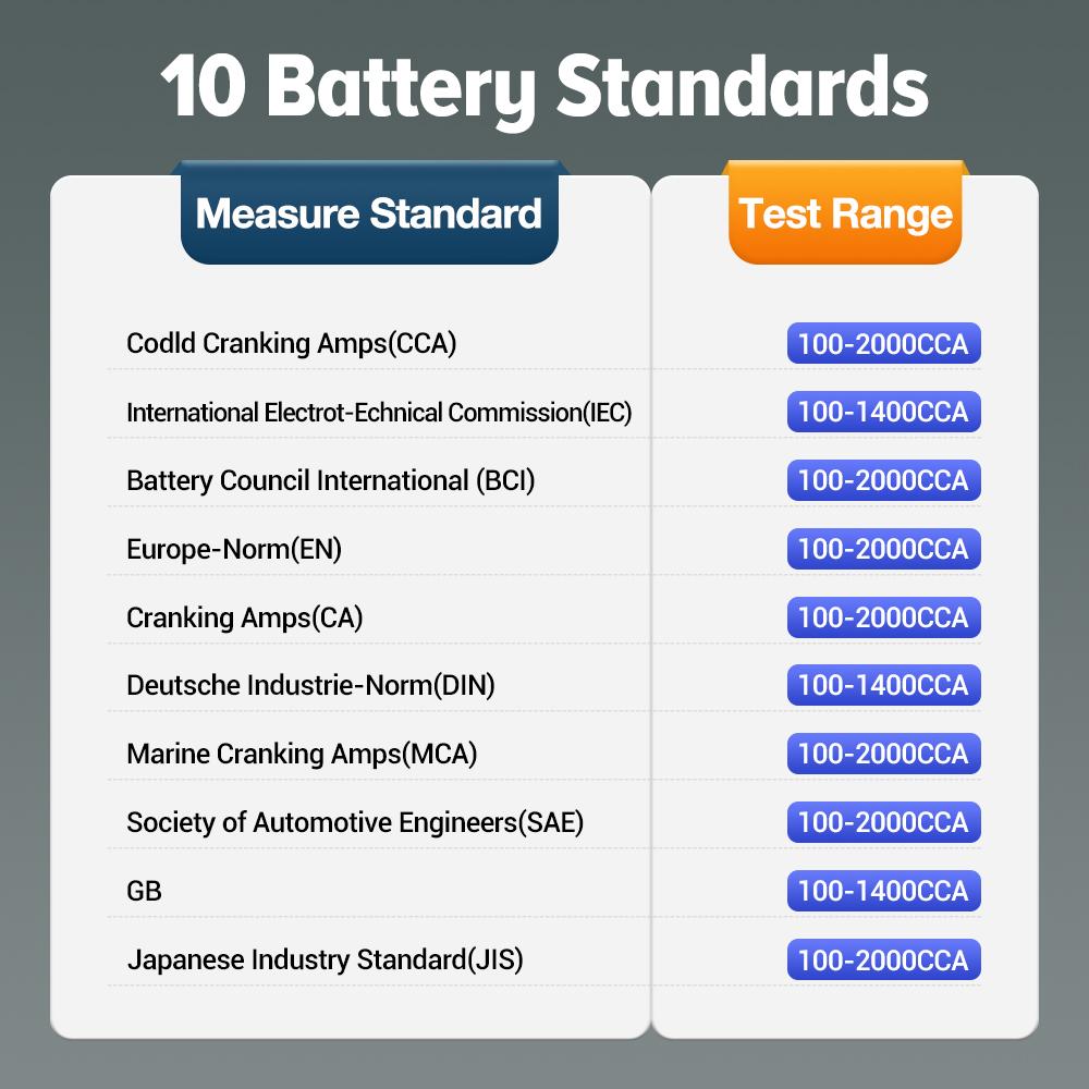 LAUNCH BST360 12V Car Battery Tester Automotive Cranking Charging Scanner Tools for CRP919E BT/PRO ELITE/PRO V5.0/PRO3S+ V5.0...