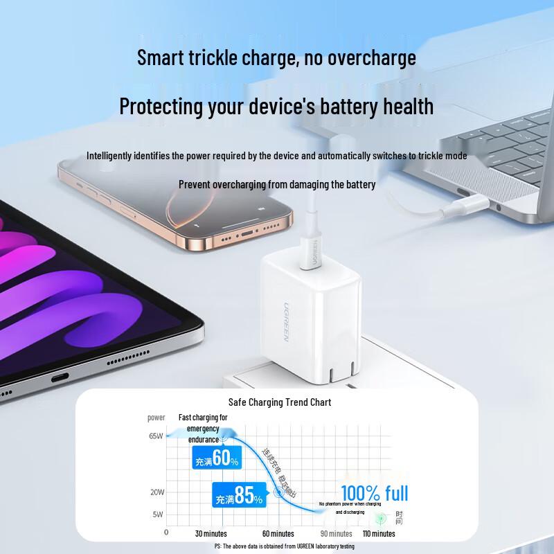 Ugreen Быстрое зарядное устройство USB-C PD мощностью 65 Вт