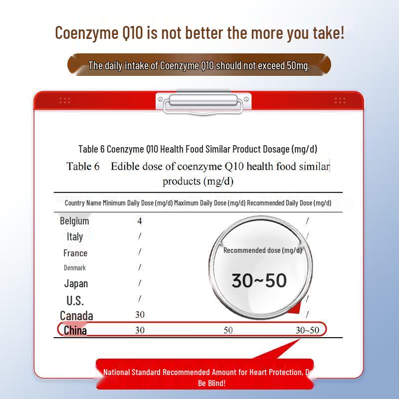 Tongrentang Coenzyme Q10 Capsules