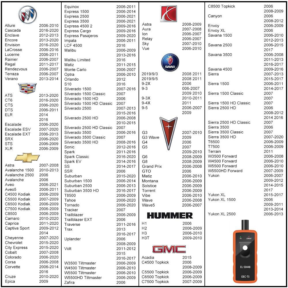 Car TPMS Reset Tool EL50448 Auto Tire Pressure Monitoring System Relearn Tool For GMC/Opel/Buick/Chevrolet/Cadillac/Saturn/Saab