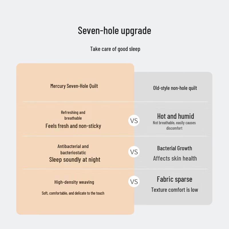 Mercury Home Textiles Antibacterial Seven-Hole Fiber Summer Quilt