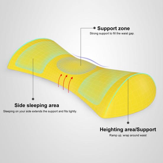 Подушка для талии из пены с эффектом памяти, подушка для поддержки поясницы, снимающая давление, подушка для поддержки талии беременных для домашней кровати