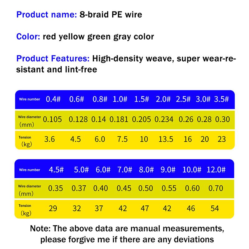 Top Quality 100M PE Braided Fishing Line Optimal for Angling 8-Core Design Handles 7.6-13.5kg for Smooth Casting and Retrieval