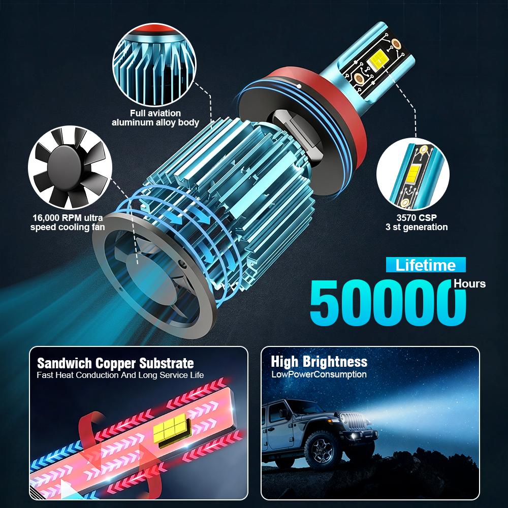 H1 Led Canbus Lights 1:1 Mini Size Car Headlight With Fan 25000LM Super Bright Turbo Headlamp 6000K Automobile Lamp
