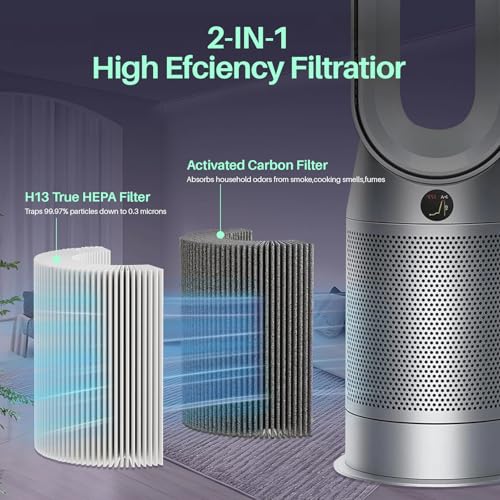 360-Combi HEPA Air Purifier Filter Replacement H13 True HEPA Activated Carbon 99.97% Filtration Down to 0.3 Microns Compatible with Dyson TP06 HP06