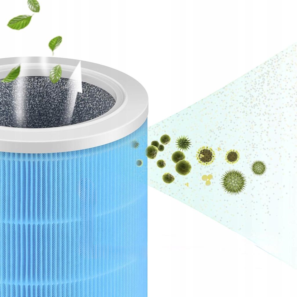 BlueShield HEPA H13 Standard Filter for Xiaomi Mi Air Purifier 1/2/2S/3/Pro, Blue, Up to 6 Months, PM2.5 Allergens Dust