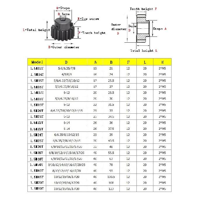 1 шт. Прямая шестерня 1,5M 15T/16T/18T Углеродистая сталь 45# Высокочастотная закалка Зубчатое колесо Диаметр отверстия 5/6/6,35/7/8/10/12 мм