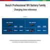 Bosch Литий-ионный аккумулятор GBA 18V 4.0Ah