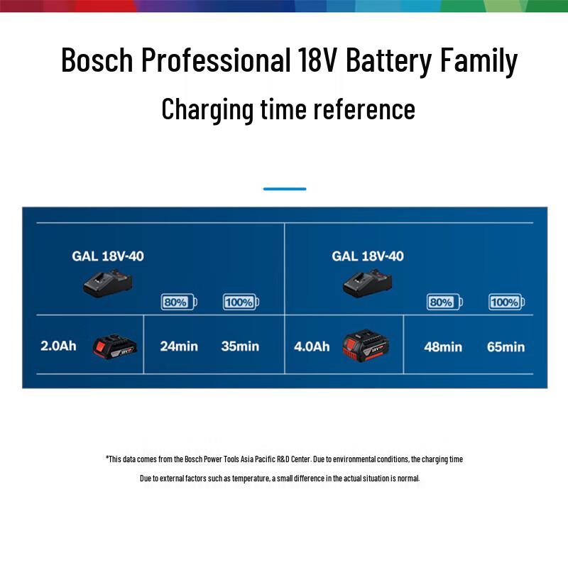 Bosch Литий-ионный аккумулятор GBA 18V 4.0Ah