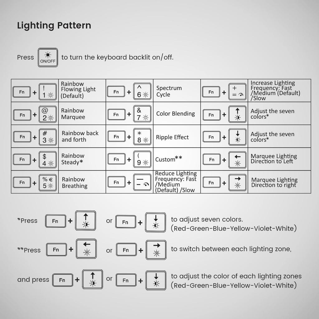 Проводная клавиатура Perixx с подсветкой USB, клавиши с крупными буквами, RGB-светодиоды, раскладка US English, PERIBOARD-317RGB - -