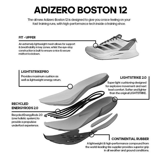 Adidas Adizero Boston 12 беговые кроссовки