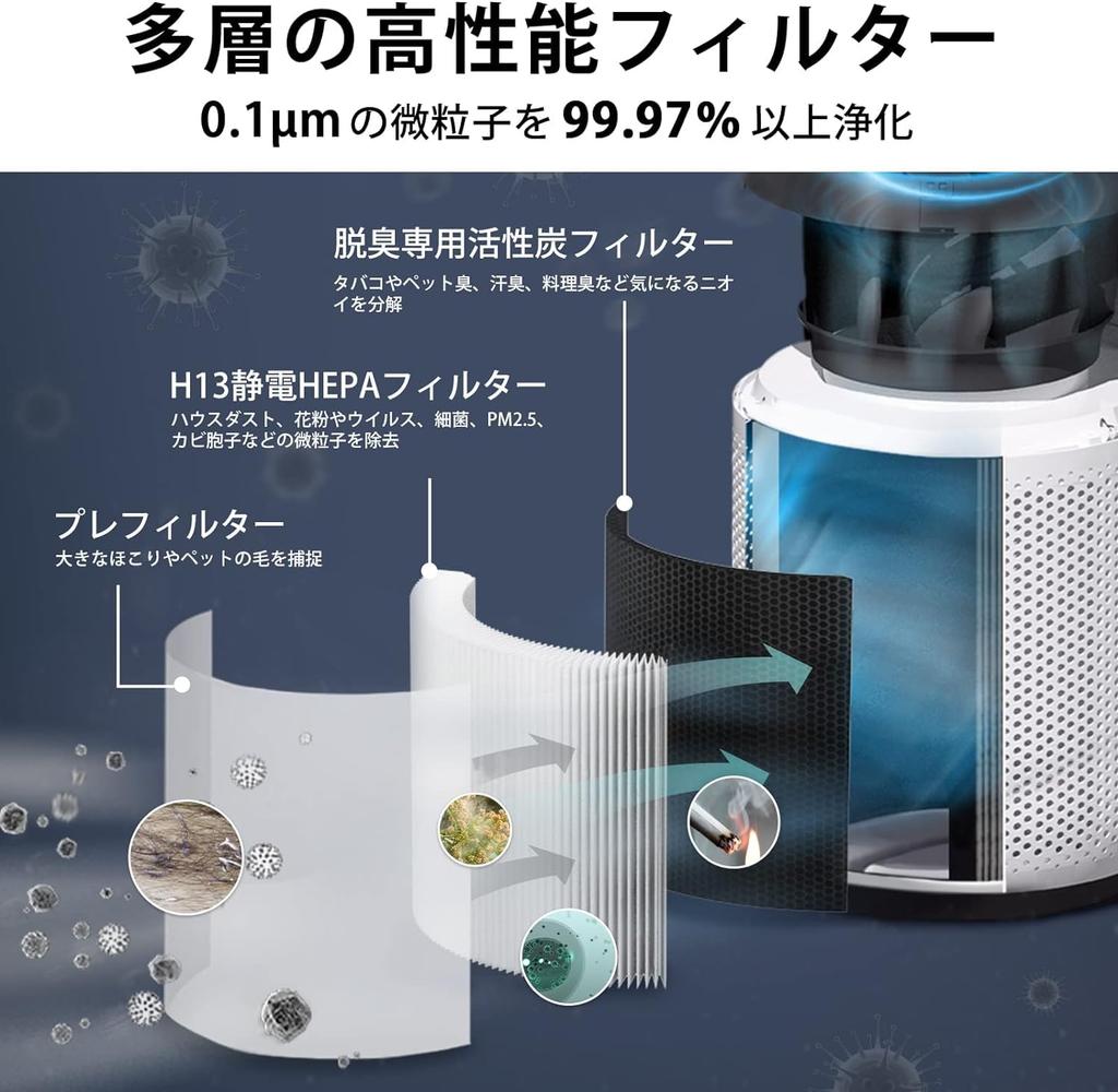 Levoit Air 32 Tatami High Performance Energy Mold Plasma Plasma Dust Living Smartphone Pollen Core White Purifier, Mats, Model, Saving, Deodorizing,