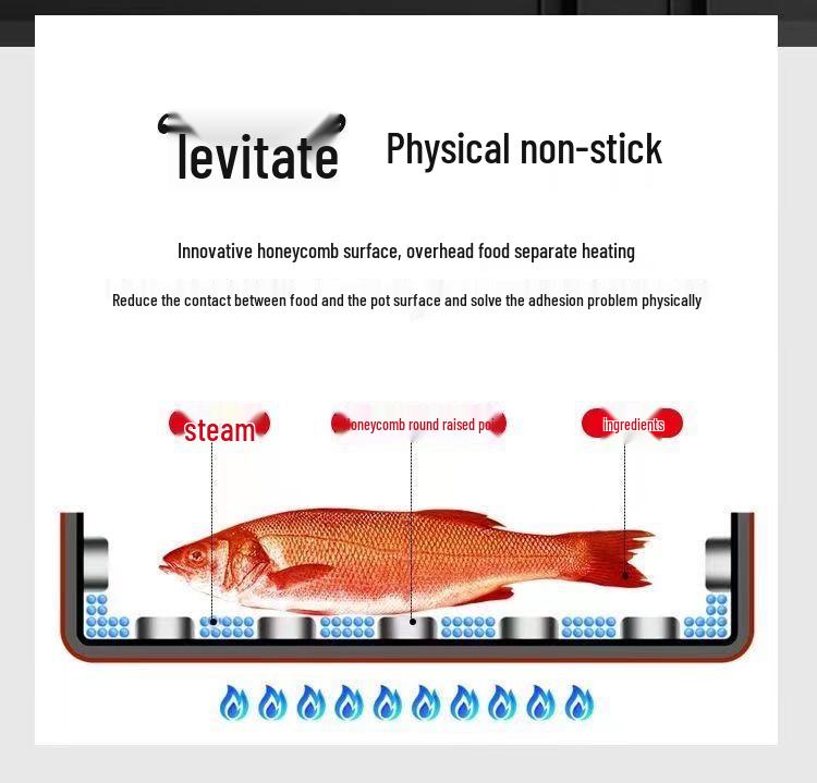Антипригарная сковорода из нержавеющей стали с сотовой текстурой для жарки и тушения