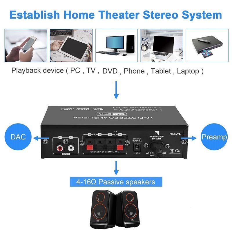 AEA7-AK35 Digital Power Amplifier 2-Channel Power Amplifier Power Amplifier General Car Accessories Parts EU Plug