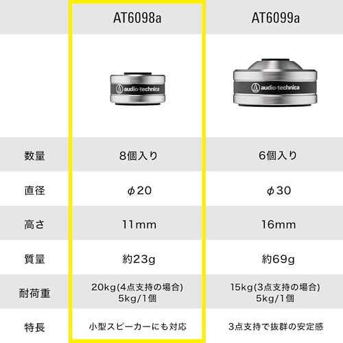 Audio-Technica AT6098a Изоляторы для динамиков проигрывателя винила, Обработанная нержавеющая сталь с шипами из высокоплотного уретана SlimeFlex, Серебристый, Комплект из 8 штук