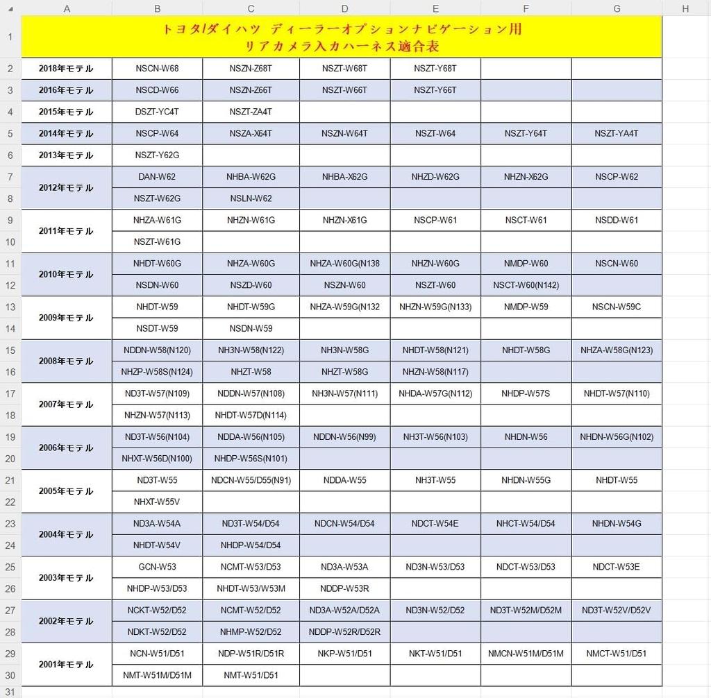 Коммерческая камера заднего вида, Камера заднего вида общего назначения, Проводка с RCA-разъемом, Toyota Daihatsu NSZT-W62G NSZN-W62(N154)