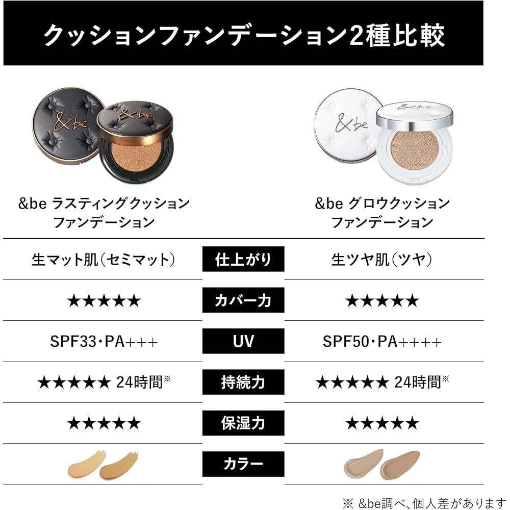 &be Glow Cushion Тональная основа Светло-бежевая 15 г Увлажняющее сияющее покрытие Минимизация пор