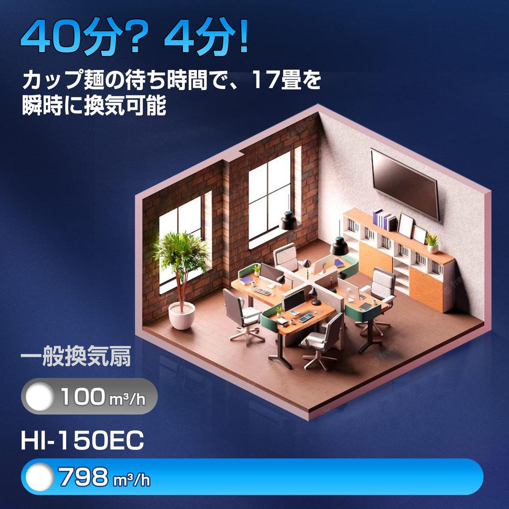 Канальный вентилятор 150мм Максимальный воздушный поток Мощная система Зарегистрированный бесступенчатый переключатель регулировки скорости Канальный вентилятор Промышленный вытяжной вентилятор Hon&Guan 798м³/ч