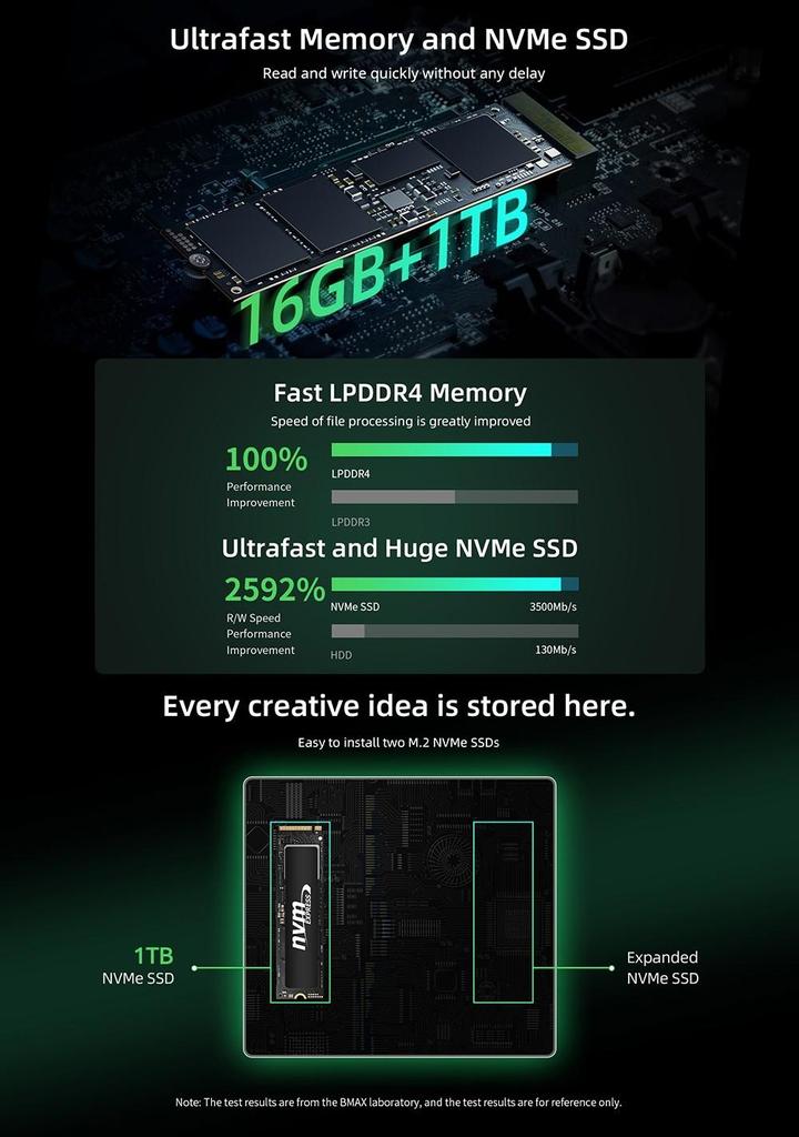Обновленный:  Мини-ПК BMAX B6 Power Intel Core i7-1060NG7 16 ГБ LPDDR4 1 ТБ SSD Windows 11, 5G WiFi