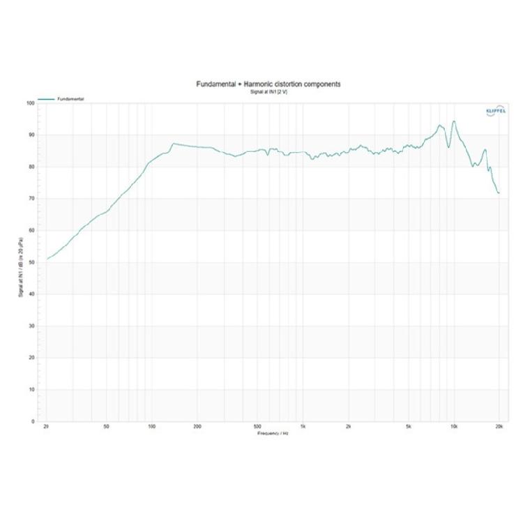 Профессиональный 2,5-дюймовый Низкочастотный Динамик 15 Вт с Сопротивлением 4 Ома и Стабильной Конструкцией для Уличного Использования