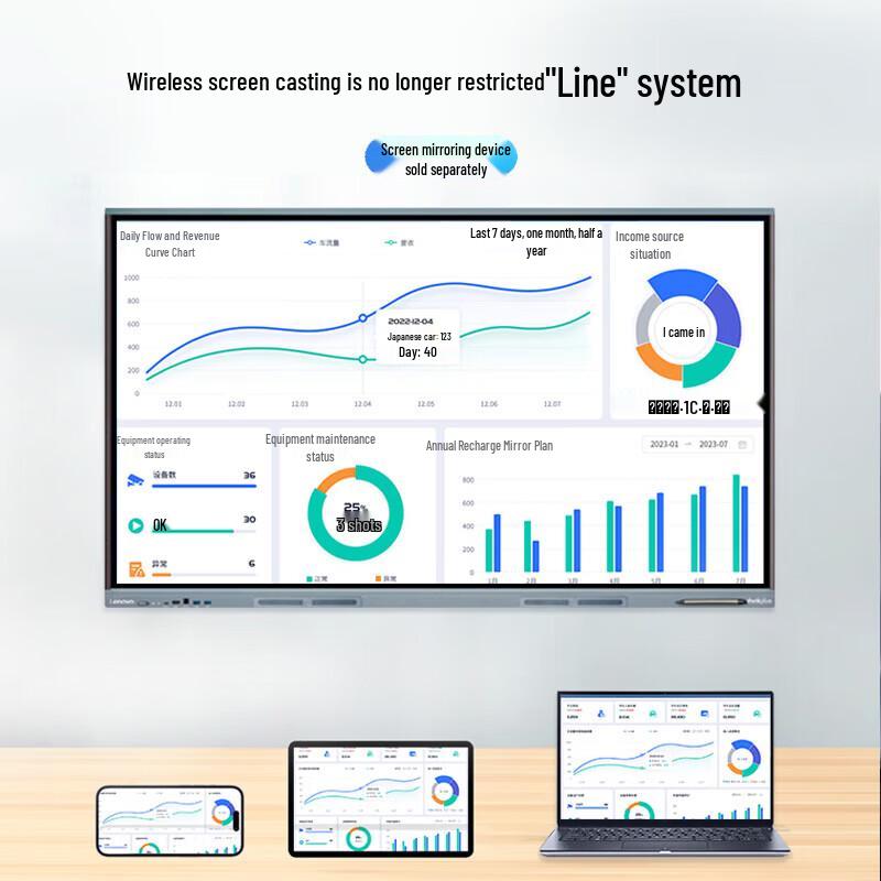 Lenovo 75-inch Interactive Whiteboard Display (CN version)