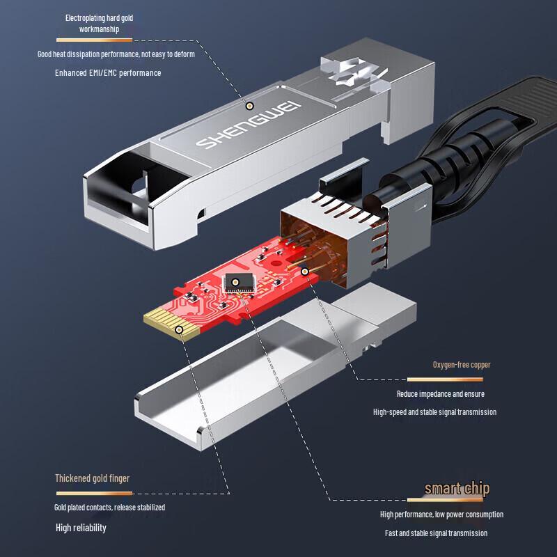 Высокоскоростной кабель Shengwei 10G DAC