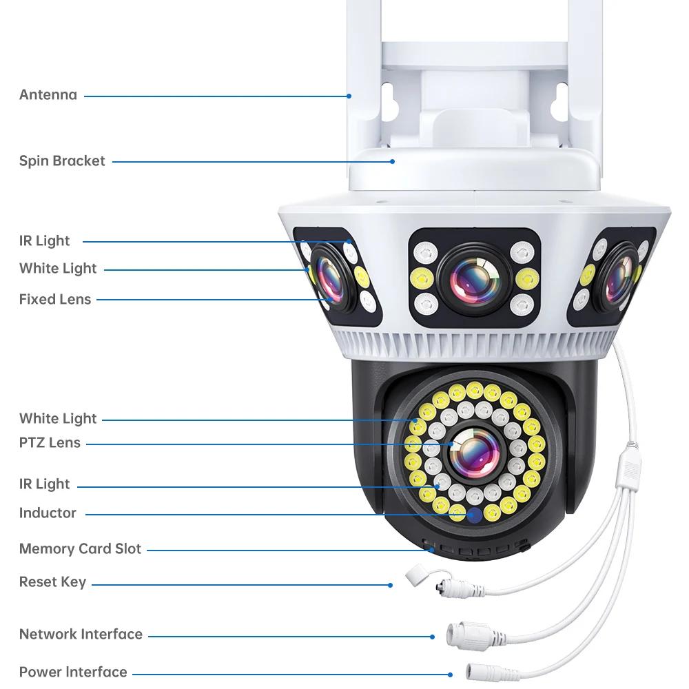 Triple-Lens Triple-Screen WiFi Surveillance Camera, Auto-Tracking IP Security Cam