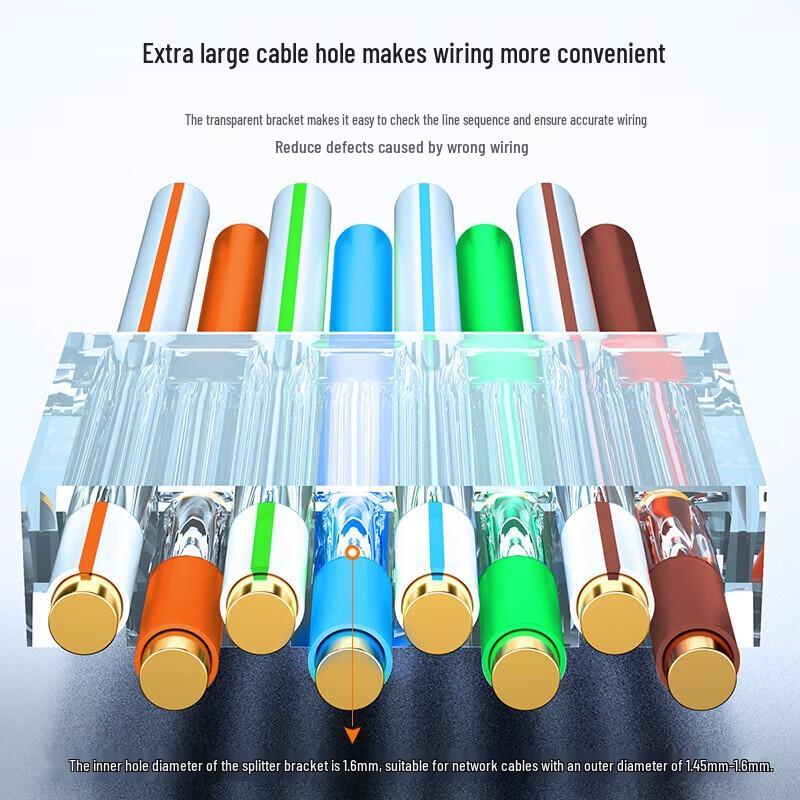 SAMZHE CAT8 RJ45 50U Gold-Plated Network Connector
