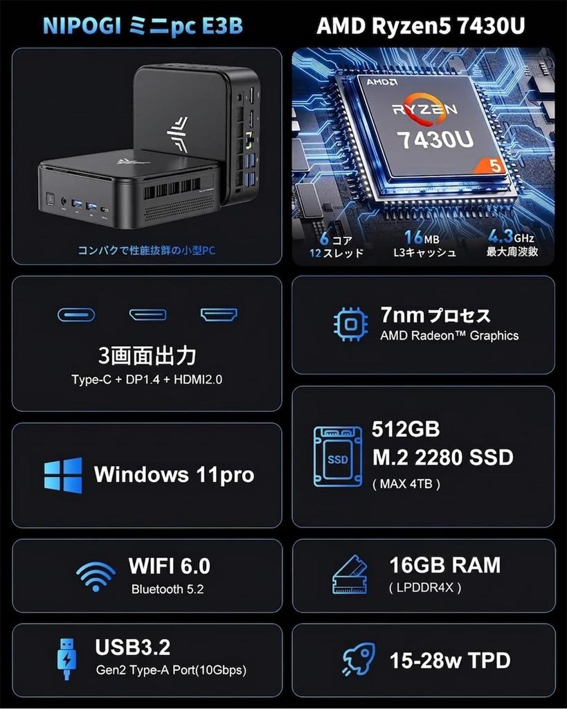 Мини-ПК NiPoGi с AMD Ryzen 5 7430U до 16 ГБ 512 ГБ Windows 11 WiFi Bluetooth Проводной 4K Быстрый и Тихий 6 ядер/12 потоков (до 4,30 ГГц), ОЗУ, SSD, Pro, 6, 5.2, ЛВС,