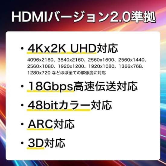 GSPOWER HDMI-кабель GOLD 20 м коммерческий HDR ARC совместимый стандарт высокоскоростной передачи аудио обратный канал PS5 коммутатор Fire TV ПК проектор телевизор золотой