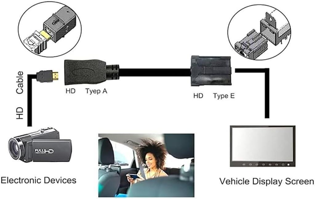 HDMI-кабель Timloon для автомобильной навигации 4K HDMI, совместимый с оригинальными навигационными системами Honda, Daihatsu, системы поддержки гарантии, тип E, тип A, Toyota,