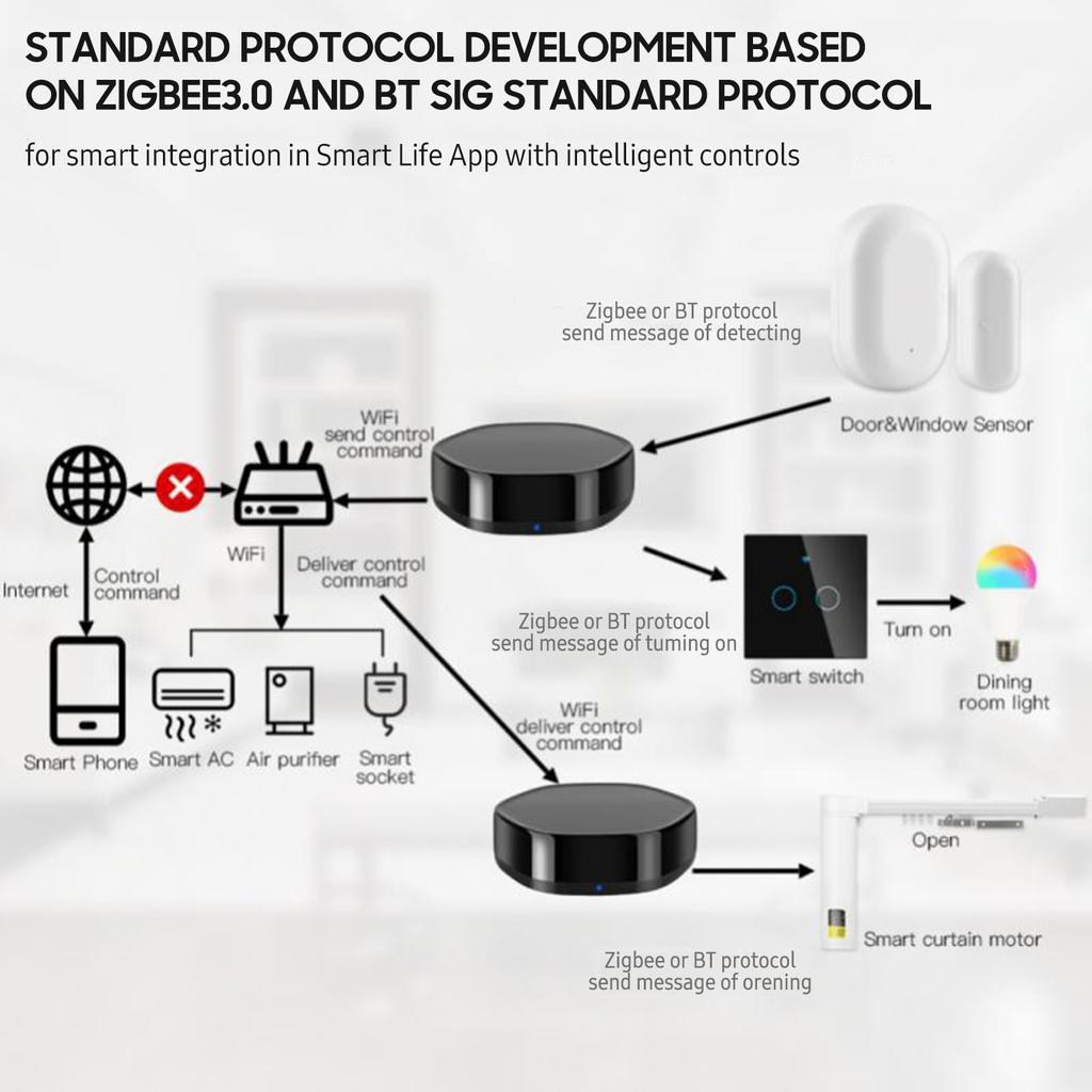 Беспроводной интеллектуальный многофункциональный шлюз ZigBee + BLE Mesh Gate Way WiFi ИК-пульт дистанционного управления Android и