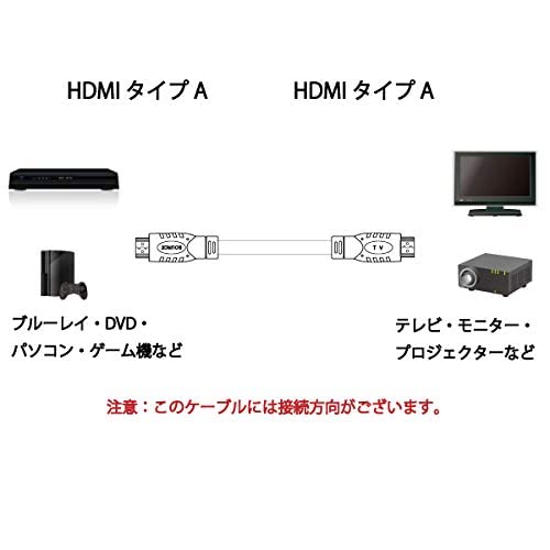 Длинный кабель HDMI с эквалайзером, поддержка 4k/60p HDR, 18 Гбит/с, кабель Star (10м)