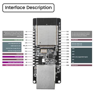 ESP32-2 WT32-ETH01 Встроенный модуль платы разработки Serial Port to Ethernet WiFi BT