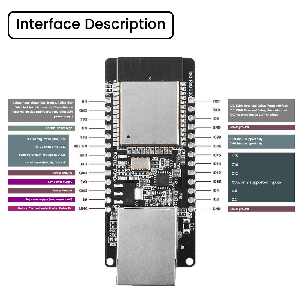 ESP32-2 WT32-ETH01 Встроенный модуль платы разработки Serial Port to Ethernet WiFi BT