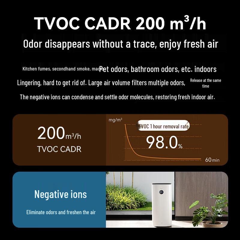 Huawei Smart Selection 720 Air Purifier 2