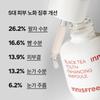 Innisfree Ампула для молодости черного чая 30 мл