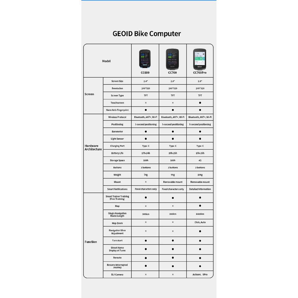 GPS-велокомпьютер GEOID CC700 2,8-дюймовый цветной экран Навигация по маршруту Велосипедный спидометр WIFI Водонепроницаемый Одометр для велоспорта