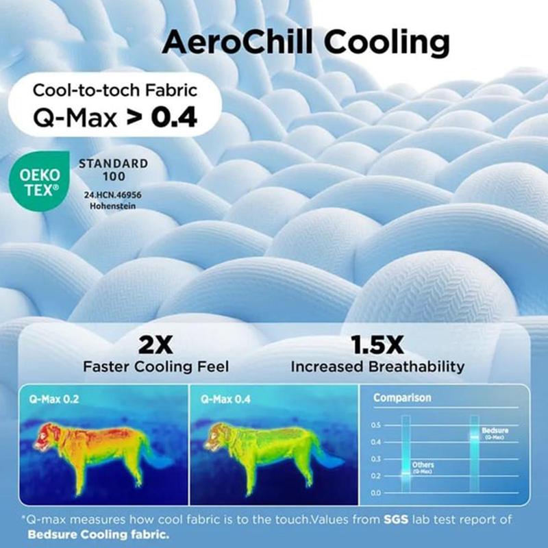 Non Slip Dog Cooling Mat Breathable Washable Sleeping Pad for Puppy Summer Indoor Outdoor Car Travel Crate Cage House Floor