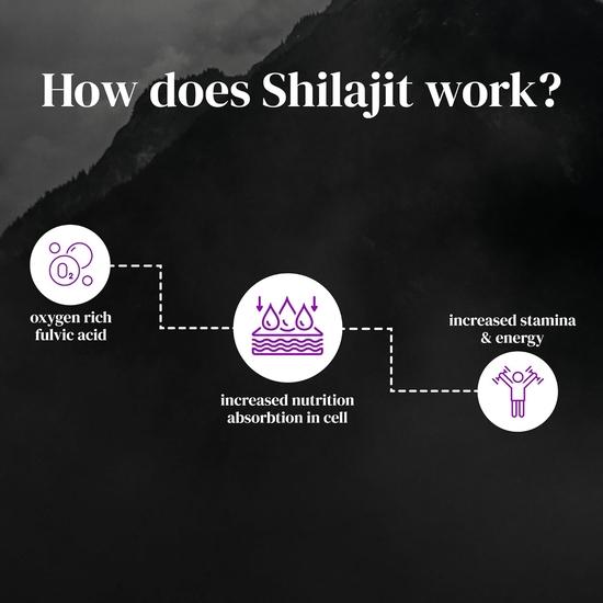 MY PAHADI DUKAN 100% чистое ладакхское мумие 40 г | Настоящее гималайское мумие для повышения выносливости, силы и выносливости | Протестировано в лаборатории