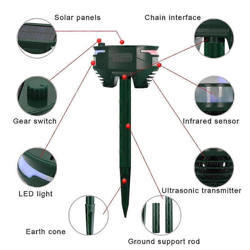 RC-544 Outdoor Solar Ultrasonic Infrared Sensor Animal Repeller