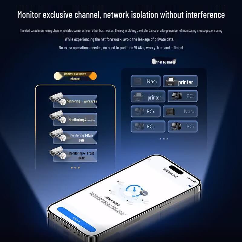 Ruijie RG-EG206MG Enterprise Gateway Router with Wireless AC Controller