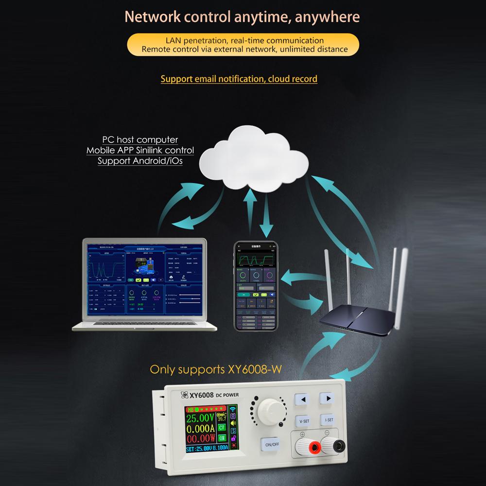 Регулируемые источники питания постоянного тока с постоянным напряжением и постоянным током 60V 8A
