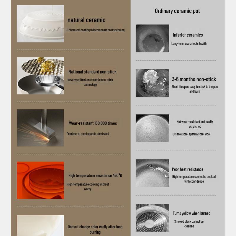 Red Chef Lightweight Ceramic Non-stick Wok