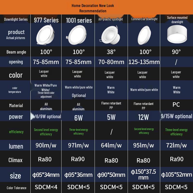 NVC LED Flame Retardant Downlight